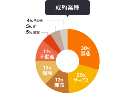 代替テキストを入力してください