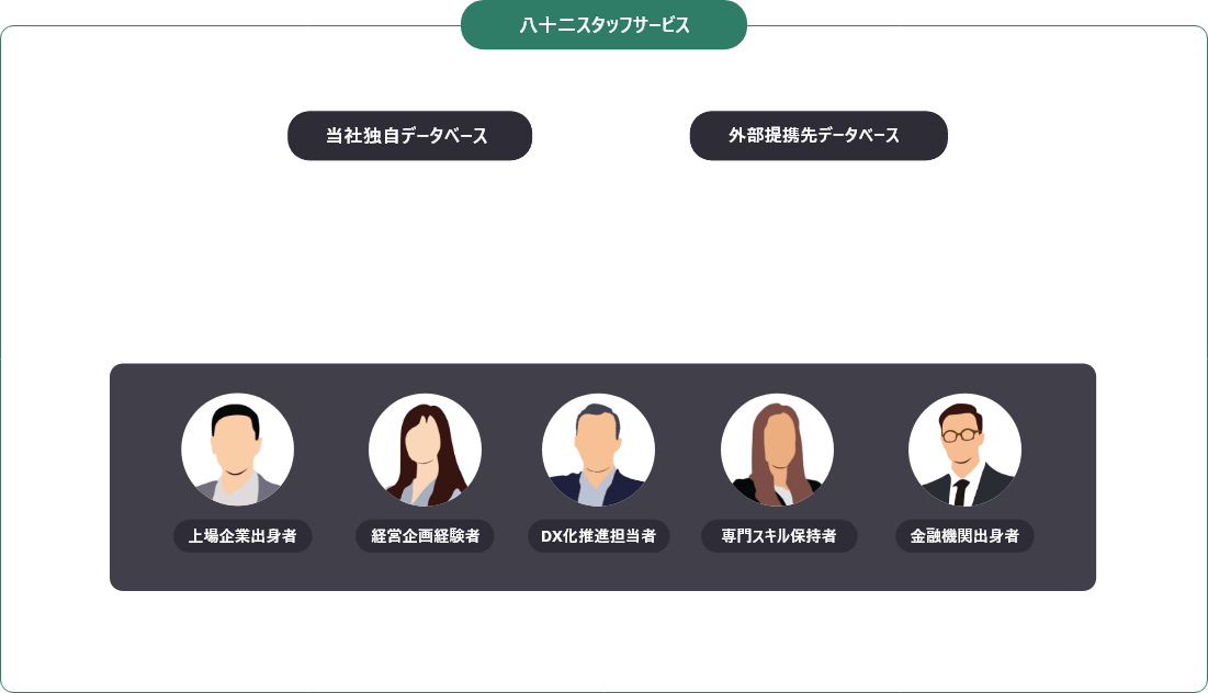 八十二銀行グループの総合人材サービス